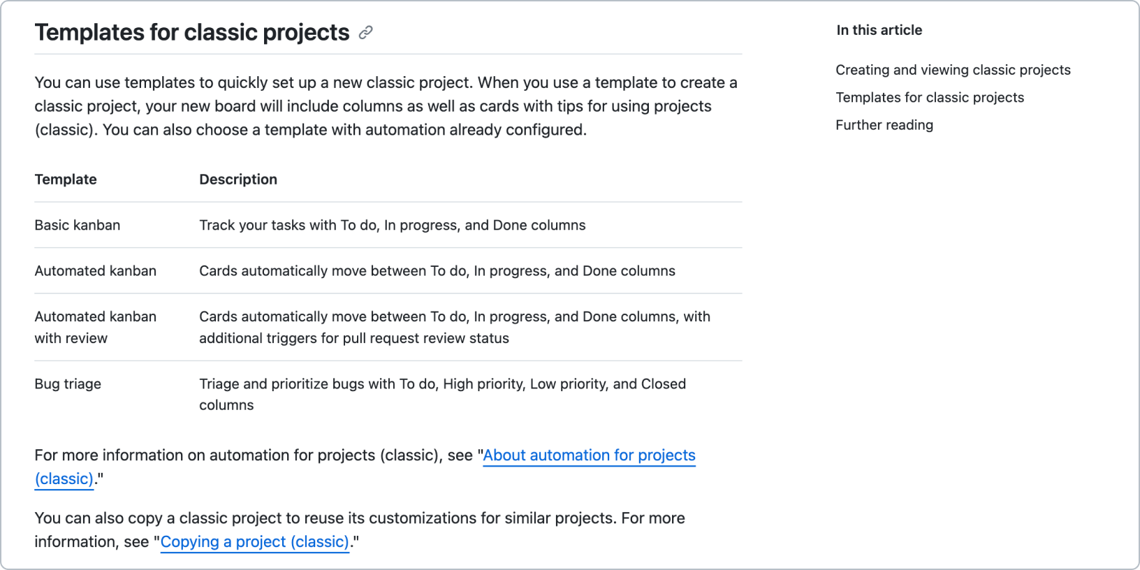An article on the different templates that can be used for a new project on GitHub